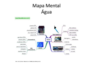 Mapa MentalÁgua