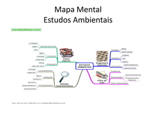 Mapa MentalEstudos Ambientais