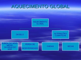 AAQQUUEECCIIMMEENNTTOO GGLLOOBBAALL 
 