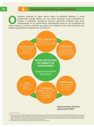 16
O tenham capacidade para se disseminar no entorno .
4 Espaços educadores sustentáveis
Programa Mais Educação cria a oportuni-
dade de estabelecer essas relações na prática,isto é,de relacionar cada tema proposto no macrocampo Educação Ambiental aos demais macrocampos que compõem o programa.Por
exemplo: “Integração Humana” tem relação direta com o dos Direitos Humanos; “Economia Local”, com o macrocampo da Educação Econômica, mas também pode ter uma conexão
de colocar em prática essas conexões e criar atividades que perpassam diversas áreas.
19 Apresentação no , já citado.
Espaços educadores sustentáveis
segundo Gadotti (2009)19
 