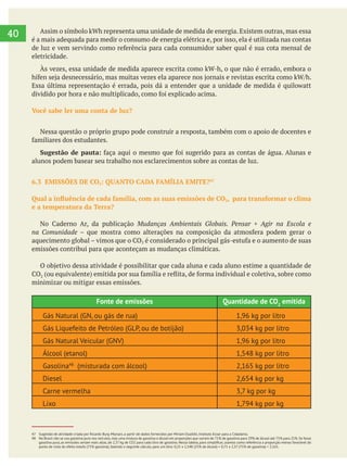        
40
47 Sugestão de atividade criada por Ricardo Burg Mlynarz, a partir de dados fornecidos por Miriam Duailibi, Instituto Ecoar para a Cidadania.
48 No Brasil não se usa gasolina pura nos veículos, mas uma mistura de gasolina e álcool em proporções que variam de 71% de gasolina para 29% de álcool até 75% para 25%. Se fosse
ponto de vista do efeito estufa (75% gasolina), fazendo o seguinte cálculo, para um litro: 0,25 x 1,548 (25% de álcool) + 0,75 x 2,37 (75% de gasolina) = 2,165.
é a mais adequada para medir o consumo de energia elétrica e, por isso, ela é utilizada nas contas
eletricidade.
Você sabe ler uma conta de luz?
Nessa questão o próprio grupo pode construir a resposta, também com o apoio de docentes e
Sugestão de pauta:
alunos podem basear seu trabalho nos esclarecimentos sobre as contas de luz.
6.3 EMISSÕES DE CO2: QUANTO CADA FAMÍLIA EMITE?47
2, para transformar o clima
e a temperatura da Terra?
Mudanças Ambientais Globais. Pensar + Agir na Escola e
na Comunidade
emissões contribui para que aconteçam as mudanças climáticas.
minimizar ou mitigar essas emissões.
Fonte de emissões Quantidade de CO2
emitida
Gás Natural (GN, ou gás de rua) 1,96 kg por litro
Gás Liquefeito de Petróleo (GLP, ou de botijão) 3,034 kg por litro
Gás Natural Veicular (GNV) 1,96 kg por litro
Álcool (etanol) 1,548 kg por litro
Gasolina48
(misturada com álcool) 2,165 kg por litro
Diesel 2,654 kg por kg
Carne vermelha 3,7 kg por kg
Lixo 1,794 kg por kg
 