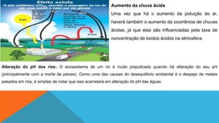 Aumento da chuva ácida
Uma vez que há o aumento da poluição do ar,
haverá também o aumento da ocorrência de chuvas
ácidas, já que elas são influenciadas pela taxa de
concentração de óxidos ácidos na atmosfera.
Alteração do pH dos rios: O ecossistema de um rio é muito prejudicado quando há alteração do seu pH
(principalmente com a morte de peixes). Como uma das causas do desequilíbrio ambiental é o despejo de metais
pesados em rios, é simples de notar que isso acarretará em alteração do pH das águas.
 