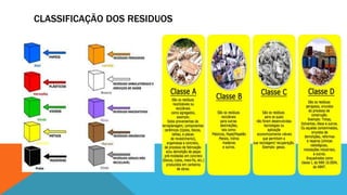 CLASSIFICAÇÃO DOS RESIDUOS
 