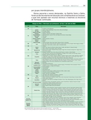 Educação Ambiental        51


por grupos interdisciplinares.
   Outras parcerias a serem destacadas, no Espírito Santo e Bahia,
foram as das Secretarias de Educação com a Empresa Aracruz Celulose,
a qual tem apoiado com recursos técnicos e materiais os encontros
de formação continuada.
 
