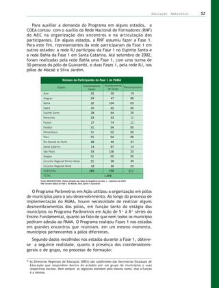 Educação Ambiental   52


   Para auxiliar a demanda do Programa em alguns estados, a
COEA contou com o auxílio da Rede Nacional de Formadores (RNF)
do MEC na organização dos encontros e na articulação dos
participantes. Em alguns estados, a RNF assumiu fazer a Fase 1.
Para este fim, representantes da rede participaram da Fase 1 em
outros estados: a rede RJ participou da Fase 1 no Espírito Santo e
a rede Bahia da Fase 1 em Santa Catarina. Até setembro de 2002,
foram realizadas pela rede Bahia uma Fase 1, com uma turma de
30 pessoas do pólo de Guanambi, e duas Fases 1, pela rede RJ, nos
pólos de Macaé e Silva Jardim.




   O Programa Parâmetros em Ação utilizou a organização em pólos
de municípios para o seu desenvolvimento. Ao longo do processo de
implementação do PAMA, houve necessidade de realizar alguns
desmembramentos dos pólos, em função tanto do estágio dos
municípios no Programa Parâmetros em Ação de 5ª à 8ª séries do
Ensino Fundamental, quanto ao fato de que nem todos os município
pediram adesão ao PAMA. O Programa realizou Fases 1 nos estados
em grandes encontros que reuniram, em um mesmo momento,
municípios pertencentes a pólos diferentes.
   Segundo dados recolhidos nos estados durante a Fase 1, obteve-
se a seguinte realidade, quanto à presença dos coordenadores-
gerais e de grupo, no processo de formação:

26
     As Diretorias Regionais de Educação (DREs) são subdivisões das Secretarias Estaduais de
     Educação que respondem dentro do estados por um grupo de municípios e suas
     respectivas escolas. Nem sempre as regionais atendem pelo mesmo nome, mas a função
     é a mesma.
 