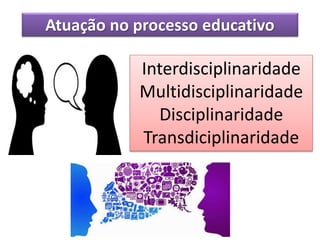 Atuação no processo educativo
Interdisciplinaridade
Multidisciplinaridade
Disciplinaridade
Transdiciplinaridade
 