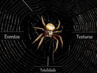 Eventos Texturas
Totalidade
 