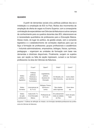 189
QUANDO
A partir de demandas sociais e/ou políticas públicas deu-se a
instalação e a ampliação de IES no País. Muitos dos movimentos de
ampliação de oferta de vagas no Ensino Superior, com a conseqüente
contratação de especialistas nas Ciências da Natureza e outros campos
de conhecimento para os quadros docentes das IES, relacionaram-se
à necessidade quantitativa de professores para a Educação Básica.
Desse modo, do lugar do político, da gestão ampla, vem o comando
legislativo e o estabelecimento de condições objetivas para que se
faça a formação de professores; grupos profissionais e acadêmicos
– incluindo administradores, empresários, biólogos, físicos, químicos,
pedagogos – organizam as unidades de formação com base nas
demandas e diretrizes disponíveis. Finalmente, surgem os sujeitos
que, por opção ou falta de opção ingressam, cursam e se formam
professores na área de Ciências da Natureza.
O que? Quem? Onde? Como?
Esfera
política,
legislativa
Políticas
públicas;
Diretrizes e
Parâmetros
Curriculares.
Legisladores,
políticos,
doutores em
Educação
Em Brasília, em
Belo Horizonte.
Como crêem
que deve ser.
Esfera
formativa
Licenciaturas de
B, F e Q.
Biólogos, Físicos,
Químicos e
outros.
Nas cidades
pólos regionais.
Como deve
ser.
Esfera
da ação
profissional
Aulas de B, F e
Q na Educação
Básica.
Professores de
B, F e Q.
Em praticamente
todas as cidades
do País.
Como dá para
fazer.
Esquema 1: Esferas de definição da missão e da formação identitária-profissional dos profes-
sores de Ciências da Natureza.
 