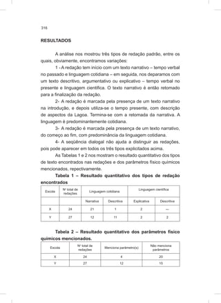 316
RESULTADOS
A análise nos mostrou três tipos de redação padrão, entre os
quais, obviamente, encontramos variações:
1 - A redação tem início com um texto narrativo – tempo verbal
no passado e linguagem cotidiana – em seguida, nos deparamos com
um texto descritivo, argumentativo ou explicativo – tempo verbal no
presente e linguagem cientifica. O texto narrativo é então retomado
para a finalização da redação.
2- A redação é marcada pela presença de um texto narrativo
na introdução, e depois utiliza-se o tempo presente, com descrição
de aspectos da Lagoa. Termina-se com a retomada da narrativa. A
linguagem é predominantemente cotidiana.
3- A redação é marcada pela presença de um texto narrativo,
do começo ao fim, com predominância da linguagem cotidiana.
4- A seqüência dialogal não ajuda a distinguir as redações,
pois pode aparecer em todos os três tipos explicitados acima.
As Tabelas 1 e 2 nos mostram o resultado quantitativo dos tipos
de texto encontrados nas redações e dos parâmetros físico químicos
mencionados, repectivamente.
Tabela 1 – Resultado quantitativo dos tipos de redação
encontrados
Escola
No
total de
redações
Linguagem cotidiana
Linguagem científica
Narrativa Descritiva Explicativa Descritiva
X 24 21 1 2 ---
Y 27 12 11 2 2
Tabela 2 – Resultado quantitativo dos parâmetros físico
químicos mencionados.
Escola
No
total de
redações
Menciona parâmetro(s)
Não menciona
parâmetros
X 24 4 20
Y 27 12 15
 