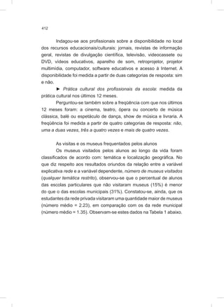 412
Indagou-se aos profissionais sobre a disponibilidade no local
dos recursos educacionais/culturais: jornais, revistas de informação
geral, revistas de divulgação científica, televisão, videocassete ou
DVD, vídeos educativos, aparelho de som, retroprojetor, projetor
multimídia, computador, software educativos e acesso à Internet. A
disponibilidade foi medida a partir de duas categorias de resposta: sim
e não.
► Prática cultural dos profissionais da escola: medida da
prática cultural nos últimos 12 meses.
Perguntou-se também sobre a freqüência com que nos últimos
12 meses foram: a cinema, teatro, ópera ou concerto de música
clássica, balé ou espetáculo de dança, show de música e livraria. A
freqüência foi medida a partir de quatro categorias de resposta: não,
uma a duas vezes, três a quatro vezes e mais de quatro vezes.
As visitas e os museus frequentados pelos alunos
Os museus visitados pelos alunos ao longo da vida foram
classificados de acordo com: temática e localização geográfica. No
que diz respeito aos resultados oriundos da relação entre a variável
explicativa rede e a variável dependente, número de museus visitados
(qualquer temática restrito), observou-se que o percentual de alunos
das escolas particulares que não visitaram museus (15%) é menor
do que o das escolas municipais (31%). Constatou-se, ainda, que os
estudantes da rede privada visitaram uma quantidade maior de museus
(número médio = 2.23), em comparação com os da rede municipal
(número médio = 1.35). Observam-se estes dados na Tabela 1 abaixo.
 