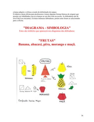 criança adquire e reforça a noção de delimitação de espaço.
O objetivo desta oficina para professores é trazer algumas formas básicas do origami que
possam ser trabalhadas com as crianças no seu dia-a-dia na escola. As dobraduras são de
nível fácil (ou iniciante). Existem inúmeras dobraduras, porém estas foram as selecionadas
para a oficina.

"DIAGRAMA - SIMBOLOGIA"
Estes são símbolos que aparecem nos diagramas das dobraduras:

"FRUTAS"
Banana, abacaxi, pêra, morango e maçã.

36

 