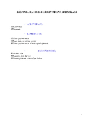 PORCENTAGEM DO QUE ABSORVEMOS NO APRENDIZADO

 APRENDEMOS:
11% ouvindo
83% vendo
 LEMBRAMOS:
20% do que ouvimos
50% do que ouvimos e vimos
85% do que ouvimos, vimos e participamos.



COMUNICAMOS:

8% com a voz
33% com o tom da voz
55% com gestos e expressões faciais.

4

 