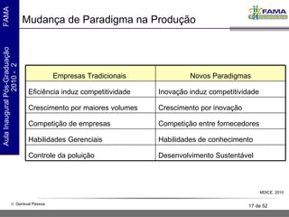 Mudança de Paradigma na Produção MDICE, 2010 Empresas Tradicionais  Novos Paradigmas Eficiência induz competitividade Inovação induz competitividade Crescimento por maiores volumes Crescimento por inovação Competição de empresas Competição entre fornecedores Habilidades Gerenciais Habilidades de conhecimento Controle da poluição Desenvolvimento Sustentável 
