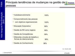 Principais tendências de mudanças na gestão de pessoas Autodesenvolvimento Comprometimento das pessoas com objetivos organizacionais Educação Corporativa   Gestão de RH como negócio   Gestão de Competências   Diferentes vínculos de trabalho e    formas de relacionamento   Gestão do Conhecimento   100% 100% 99%  99%  99%    98%  98%   FIA - FEA/USP, 2000 