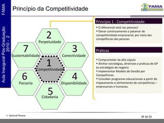 Princípio da Competitividade Competitividade Perpetuidade Cidadania Conectividade Disponibilidade Sustentabilidade Parceria 1 2 5 3 4 7 6 O diferencial está nas pessoas! Elevar continuamente o patamar de competitividade empresarial, por meio das competências das pessoas Princípio 1 - Competitividade: Comprometer da alta cúpula Alinhar estratégias, diretrizes e práticas de GP às estratégias de negócio Implementar Modelo de Gestão por Competências Conceber programas educacionais a partir do mapeamento e alinhamento de competências – empresariais e humanas. Práticas 