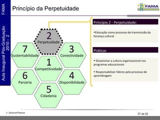 Princípio da Perpetuidade Competitividade Perpetuidade Cidadania Conectividade Disponibilidade Sustentabilidade Parceria 1 2 5 3 4 7 6 Educação como processo de transmissão da herança cultural Princípio 2 - Perpetuidade: Disseminar a cultura organizacional nos programas educacionais Responsabilizar líderes pelo processo de aprendizagem Práticas 