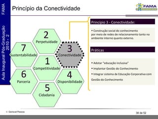 Princípio da Conectividade Competitividade Perpetuidade Cidadania Conectividade Disponibilidade Sustentabilidade Parceria 1 2 5 3 4 7 6 Construção social do conhecimento por meio de redes de relacionamento tanto no ambiente interno quanto externo. Princípio 3 - Conectividade: Adotar “educação inclusiva” Implantar Gestão do Conhecimento Integrar sistema de Educação Corporativa com Gestão do Conhecimento Práticas 