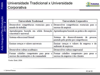 Universidade Tradicional x Universidade Corporativa Fonte: Eboli, 2004 