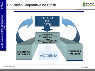 Educação Corporativa no Brasil 