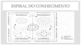 ESPIRAL DO CONHECIMENTO
 