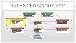 BALANCED SCORECARD
 