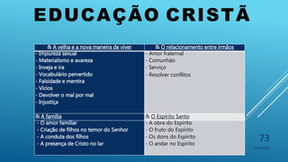 EDUCAÇÃO CRISTÃ
10/06/2016
73
& A velha e a nova maneira de viver & O relacionamento entre irmãos
- Impureza sexual
- Materialismo e avareza
- Inveja e ira
- Vocabulário pervertido
- Falsidade e mentira
- Vícios
- Devolver o mal por mal
- Injustiça
- Amor fraternal
- Comunhão
- Serviço
- Resolver conflitos
& A família & O Espírito Santo
- O amor familiar
- Criação de filhos no temor do Senhor
- A conduta dos filhos
- A presença de Cristo no lar
- A obra do Espírito
- O fruto do Espírito
- Os dons do Espírito
- O andar no Espírito
 