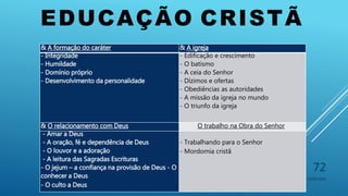 EDUCAÇÃO CRISTÃ
10/06/2016
72
& A formação do caráter & A igreja
- Integridade
- Humildade
- Domínio próprio
- Desenvolvimento da personalidade
- Edificação e crescimento
- O batismo
- A ceia do Senhor
- Dízimos e ofertas
- Obediências as autoridades
- A missão da igreja no mundo
- O triunfo da igreja
& O relacionamento com Deus O trabalho na Obra do Senhor
- Amar a Deus
- A oração, fé e dependência de Deus
- O louvor e a adoração
- A leitura das Sagradas Escrituras
- O jejum – a confiança na provisão de Deus - O
conhecer a Deus
- O culto a Deus
- Trabalhando para o Senhor
- Mordomia cristã
 