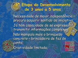 3ª Etapa do Desenvolvimento
de 3 anos a 5 anos
Necessidade de maior independência –Necessidade de maior independência –
procura adquirir sentido de iniciativa;procura adquirir sentido de iniciativa;
Já tem capacidade de se expressar –Já tem capacidade de se expressar –
transmitir informações complexas;transmitir informações complexas;
Não manipula mais o brinquedoNão manipula mais o brinquedo
concreto – brincadeira de faz deconcreto – brincadeira de faz de
conta;conta;
Criatividade limitada;Criatividade limitada;
 