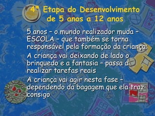 4ª Etapa do Desenvolvimento
de 5 anos a 12 anos
5 anos – o mundo realizador muda –5 anos – o mundo realizador muda –
ESCOLA – que também se tornaESCOLA – que também se torna
responsável pela formação da criança;responsável pela formação da criança;
A criança vai deixando de lado oA criança vai deixando de lado o
brinquedo e a fantasia – passa abrinquedo e a fantasia – passa a
realizar tarefas reaisrealizar tarefas reais
A criança vai agir nesta fase –A criança vai agir nesta fase –
dependendo da bagagem que ela trazdependendo da bagagem que ela traz
consigoconsigo
 