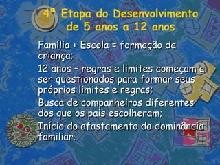 4ª Etapa do Desenvolvimento
de 5 anos a 12 anos
Família + Escola = formação daFamília + Escola = formação da
criança;criança;
12 anos – regras e limites começam a12 anos – regras e limites começam a
ser questionados para formar seusser questionados para formar seus
próprios limites e regras;próprios limites e regras;
Busca de companheiros diferentesBusca de companheiros diferentes
dos que os pais escolheram;dos que os pais escolheram;
Início do afastamento da dominânciaInício do afastamento da dominância
familiar.familiar.
 