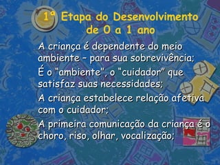 1ª Etapa do Desenvolvimento
de 0 a 1 ano
A criança é dependente do meioA criança é dependente do meio
ambiente – para sua sobrevivência;ambiente – para sua sobrevivência;
É o “ambiente”, o “cuidador” queÉ o “ambiente”, o “cuidador” que
satisfaz suas necessidades;satisfaz suas necessidades;
A criança estabelece relação afetivaA criança estabelece relação afetiva
com o cuidador;com o cuidador;
A primeira comunicação da criança é oA primeira comunicação da criança é o
choro, riso, olhar, vocalização;choro, riso, olhar, vocalização;
 
