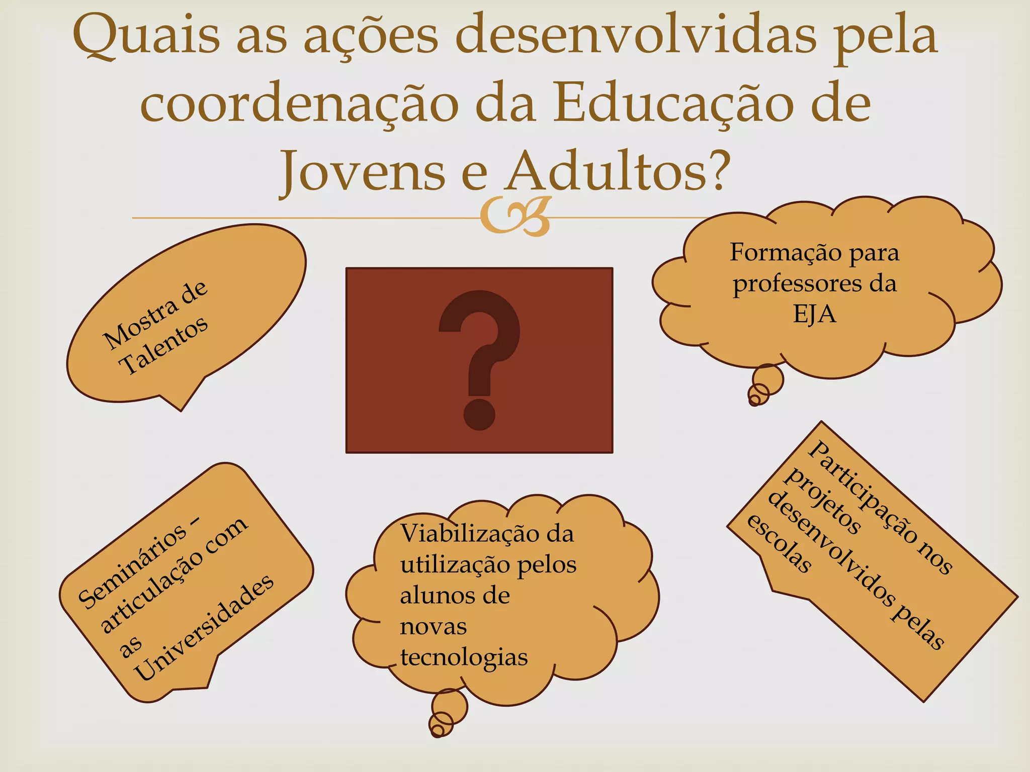 Educação de jovens e adultos | PPSX