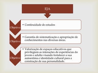 EJA



           • Continuidade de estudos
Objetivo


         • Garantia de sistematização e apropriação de
Objetivo   conhecimentos nas diversas áreas.


         • Valorização de espaços educativos que
           privilegiem as interações de experiências do
           jovem e adulto visando fortalecer a sua
Objetivo   autoestima e identidade cultural para a
           construção de sua personalidade.
 