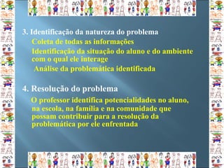3. Identificação da natureza do problema Coleta de todas as informações Identificação da situação do aluno e do ambiente com o qual ele interage   Análise da problemática identificada   4. Resolução do problema O professor identifica potencialidades no aluno, na escola, na família e na comunidade que possam contribuir para a resolução da problemática por ele enfrentada 