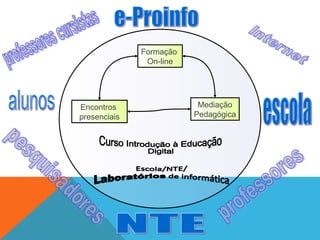 Formação 
On-line

Encontros 
presenciais

Mediação
Pedagógica

 