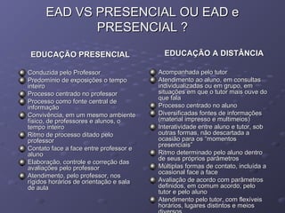 EAD VS PRESENCIAL OU EAD eEAD VS PRESENCIAL OU EAD e
PRESENCIAL ?PRESENCIAL ?
        EDUCAÇÃO PRESENCIALEDUCAÇÃO PRESENCIAL
Conduzida pelo ProfessorConduzida pelo Professor
Predomínio de exposições o tempoPredomínio de exposições o tempo
inteirointeiro
Processo centrado no professorProcesso centrado no professor
Processo como fonte central deProcesso como fonte central de
informaçãoinformação
Convivência, em um mesmo ambienteConvivência, em um mesmo ambiente
físico, de professores e alunos, ofísico, de professores e alunos, o
tempo inteirotempo inteiro
Ritmo de processo ditado peloRitmo de processo ditado pelo
professorprofessor
Contato face a face entre professor eContato face a face entre professor e
alunoaluno
Elaboração, controle e correção dasElaboração, controle e correção das
avaliações pelo professoravaliações pelo professor
Atendimento, pelo professor, nosAtendimento, pelo professor, nos
rígidos horários de orientação e salarígidos horários de orientação e sala
de aulade aula
                EDUCAÇÃO A DISTÂNCIAEDUCAÇÃO A DISTÂNCIA
Acompanhada pelo tutorAcompanhada pelo tutor
Atendimento ao aluno, em consultasAtendimento ao aluno, em consultas
individualizadas ou em grupo, emindividualizadas ou em grupo, em
situações em que o tutor mais ouve dosituações em que o tutor mais ouve do
que falaque fala
Processo centrado no alunoProcesso centrado no aluno
Diversificadas fontes de informaçõesDiversificadas fontes de informações
(material impresso e multimeios)(material impresso e multimeios)
Interatividade entre aluno e tutor, sobInteratividade entre aluno e tutor, sob
outras formas, não descartada aoutras formas, não descartada a
ocasião para os “momentosocasião para os “momentos
presenciais”presenciais”
Ritmo determinado pelo aluno dentroRitmo determinado pelo aluno dentro
de seus próprios parâmetrosde seus próprios parâmetros
Múltiplas formas de contato, incluída aMúltiplas formas de contato, incluída a
ocasional face a faceocasional face a face
Avaliação de acordo com parâmetrosAvaliação de acordo com parâmetros
definidos, em comum acordo, pelodefinidos, em comum acordo, pelo
tutor e pelo alunotutor e pelo aluno
Atendimento pelo tutor, com flexíveisAtendimento pelo tutor, com flexíveis
horários, lugares distintos e meioshorários, lugares distintos e meios
 