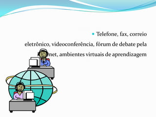 Telefone, fax, correio eletrônico, videoconferência, fórum de debate pela 	internet, ambientes virtuais de aprendizagem