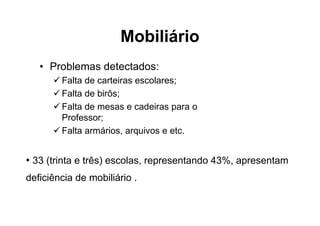 Mobiliário
   • Problemas detectados:
        Falta de carteiras escolares;
        Falta de birôs;
        Falta de mesas e cadeiras para o
        Professor;
        Falta armários, arquivos e etc.


• 33 (trinta e três) escolas, representando 43%, apresentam
deficiência de mobiliário .
 