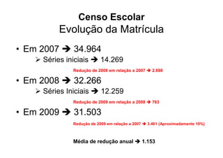 Censo Escolar
          Evolução da Matrícula
• Em 2007      34.964
     Séries iniciais       14.269
              Redução de 2008 em relação a 2007       2.698

• Em 2008      32.266
     Séries Iniciais       12.259
              Redução de 2009 em relação a 2008       763

• Em 2009      31.503
              Redução de 2009 em relação a 2007     3.461 (Aproximadamente 10%)



              Média de redução anual              1.153
 