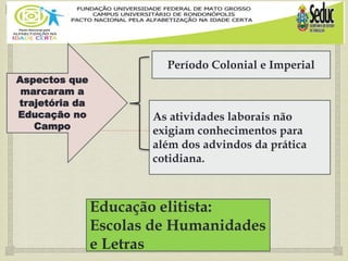 
Aspectos que
marcaram a
trajetória da
Educação no
Campo
Período Colonial e Imperial
Educação elitista:
Escolas de Humanidades
e Letras
As atividades laborais não
exigiam conhecimentos para
além dos advindos da prática
cotidiana.
 