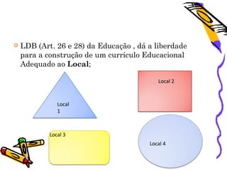    LDB (Art. 26 e 28) da Educação , dá a liberdade
    para a construção de um currículo Educacional
    Adequado ao Local;

                                           Local 2



               Local
               1



            Local 3
                                        Local 4
 