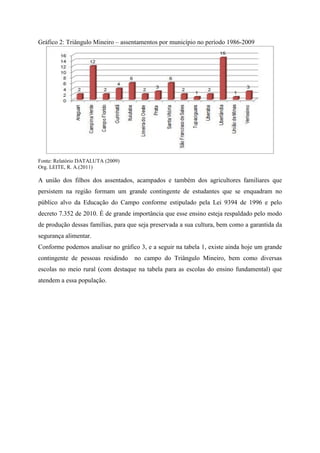 Gráfico 2: Triângulo Mineiro – assentamentos por município no período 1986-2009
Fonte: Relatório DATALUTA (2009)
Org. LEITE, R. A.(2011)
A união dos filhos dos assentados, acampados e também dos agricultores familiares que
persistem na região formam um grande contingente de estudantes que se enquadram no
público alvo da Educação do Campo conforme estipulado pela Lei 9394 de 1996 e pelo
decreto 7.352 de 2010. É de grande importância que esse ensino esteja respaldado pelo modo
de produção dessas famílias, para que seja preservada a sua cultura, bem como a garantida da
segurança alimentar.
Conforme podemos analisar no gráfico 3, e a seguir na tabela 1, existe ainda hoje um grande
contingente de pessoas residindo no campo do Triângulo Mineiro, bem como diversas
escolas no meio rural (com destaque na tabela para as escolas do ensino fundamental) que
atendem a essa população.
 