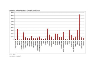 Gráfico 3: Triângulo Mineiro – População Rural (2010)
Fonte: IBGE
Org. LEITE, R. A. (2011)
 