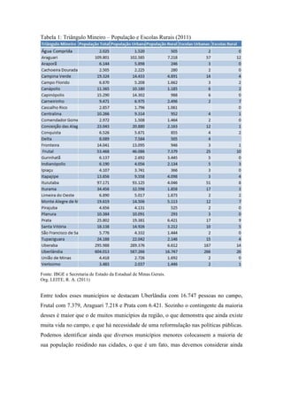 Tabela 1: Triângulo Mineiro – População e Escolas Rurais (2011)
Fonte: IBGE e Secretaria de Estado da Estadual de Minas Gerais.
Org. LEITE, R. A. (2011)
Entre todos esses municípios se destacam Uberlândia com 16.747 pessoas no campo,
Frutal com 7.379, Araguari 7.218 e Prata com 6.421. Sozinho o contingente da maioria
desses é maior que o de muitos municípios da região, o que demonstra que ainda existe
muita vida no campo, e que há necessidade de uma reformulação nas políticas públicas.
Podemos identificar ainda que diversos municípios menores colocassem a maioria de
sua população residindo nas cidades, o que é um fato, mas devemos considerar ainda
 