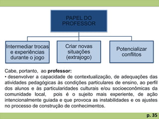 PAPEL DO
PROFESSOR
Intermediar trocas
e experiências
durante o jogo
Criar novas
situações
(extrajogo)
Potencializar
conflitos
Cabe, portanto, ao professor:
• desenvolver a capacidade de contextualização, de adequações das
atividades pedagógicas às condições particulares de ensino, ao perfil
dos alunos e às particularidades culturais e/ou socioeconômicas da
comunidade local, pois é o sujeito mais experiente, de ação
intencionalmente guiada e que provoca as instabilidades e os ajustes
no processo de construção de conhecimentos.
p. 35
 