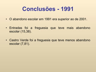 O abandono escolar em 1991 era superior ao de 2001. Entradas foi a freguesia que teve mais abandono escolar (15,38). Castro Verde foi a freguesia que teve menos abandono escolar (7,81). Conclusões - 1991 