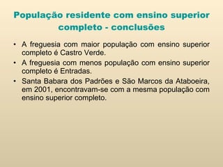 População residente com ensino superior completo - conclusões A freguesia com maior população com ensino superior completo é Castro Verde. A freguesia com menos população com ensino superior completo é Entradas. Santa Babara dos Padrões e São Marcos da Ataboeira, em 2001, encontravam-se com a mesma população com ensino superior completo. 