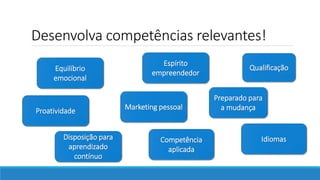 Desenvolva competências relevantes!
Qualificação
Preparado para
a mudança
Competência
aplicada
Disposição para
aprendizado
contínuo
Proatividade Marketing pessoal
Equilíbrio
emocional
Espírito
empreendedor
Idiomas
 