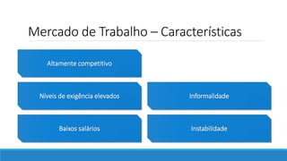 Mercado de Trabalho – Características
Altamente competitivo
Níveis de exigência elevados Informalidade
Baixos salários Instabilidade
 