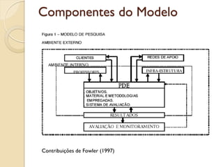 Componentes do Modelo




Contribuições de Fowler (1997)
 